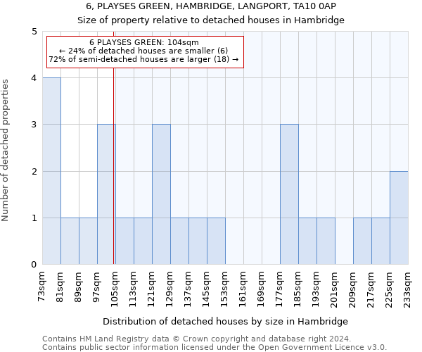 6, PLAYSES GREEN, HAMBRIDGE, LANGPORT, TA10 0AP: Size of property relative to detached houses in Hambridge