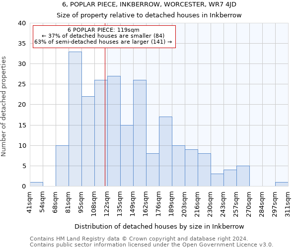 6, POPLAR PIECE, INKBERROW, WORCESTER, WR7 4JD: Size of property relative to detached houses in Inkberrow