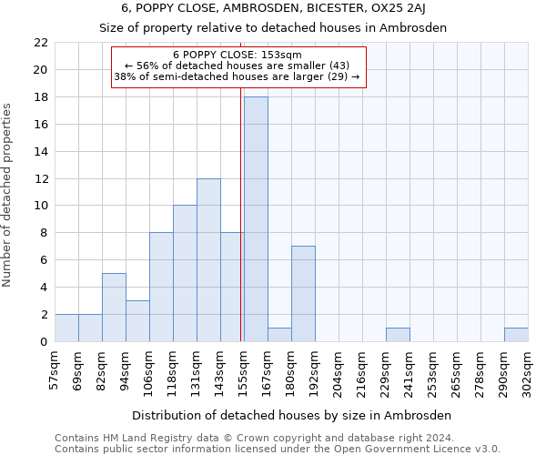 6, POPPY CLOSE, AMBROSDEN, BICESTER, OX25 2AJ: Size of property relative to detached houses in Ambrosden