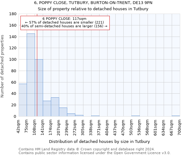 6, POPPY CLOSE, TUTBURY, BURTON-ON-TRENT, DE13 9PN: Size of property relative to detached houses in Tutbury