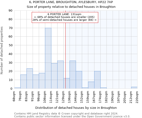 6, PORTER LANE, BROUGHTON, AYLESBURY, HP22 7AP: Size of property relative to detached houses in Broughton