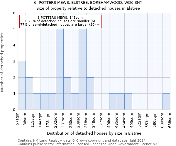 6, POTTERS MEWS, ELSTREE, BOREHAMWOOD, WD6 3NY: Size of property relative to detached houses in Elstree