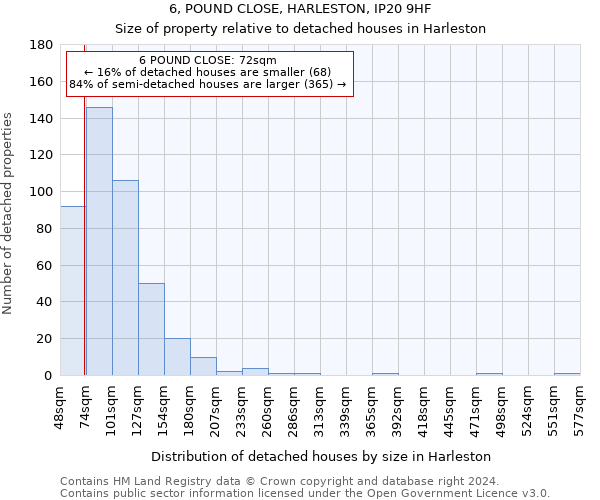 6, POUND CLOSE, HARLESTON, IP20 9HF: Size of property relative to detached houses in Harleston