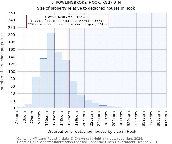 6, POWLINGBROKE, HOOK, RG27 9TH: Size of property relative to detached houses in Hook