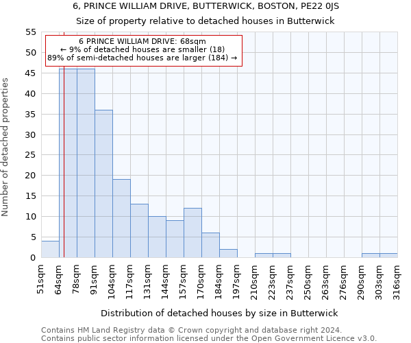 6, PRINCE WILLIAM DRIVE, BUTTERWICK, BOSTON, PE22 0JS: Size of property relative to detached houses in Butterwick