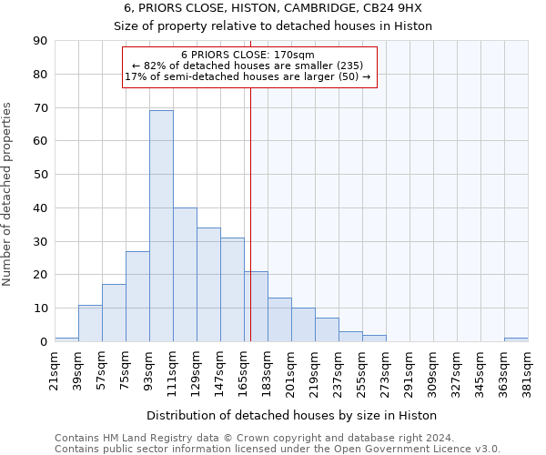 6, PRIORS CLOSE, HISTON, CAMBRIDGE, CB24 9HX: Size of property relative to detached houses in Histon