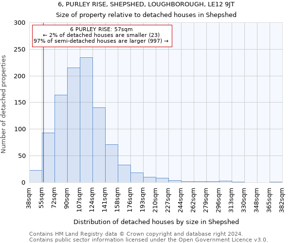 6, PURLEY RISE, SHEPSHED, LOUGHBOROUGH, LE12 9JT: Size of property relative to detached houses in Shepshed