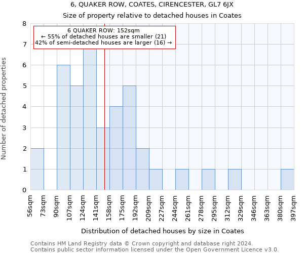 6, QUAKER ROW, COATES, CIRENCESTER, GL7 6JX: Size of property relative to detached houses in Coates