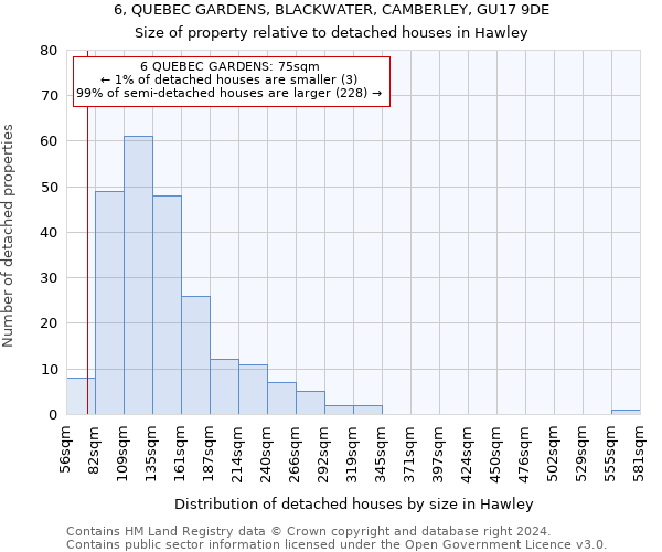 6, QUEBEC GARDENS, BLACKWATER, CAMBERLEY, GU17 9DE: Size of property relative to detached houses in Hawley