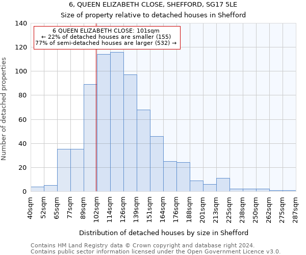 6, QUEEN ELIZABETH CLOSE, SHEFFORD, SG17 5LE: Size of property relative to detached houses in Shefford