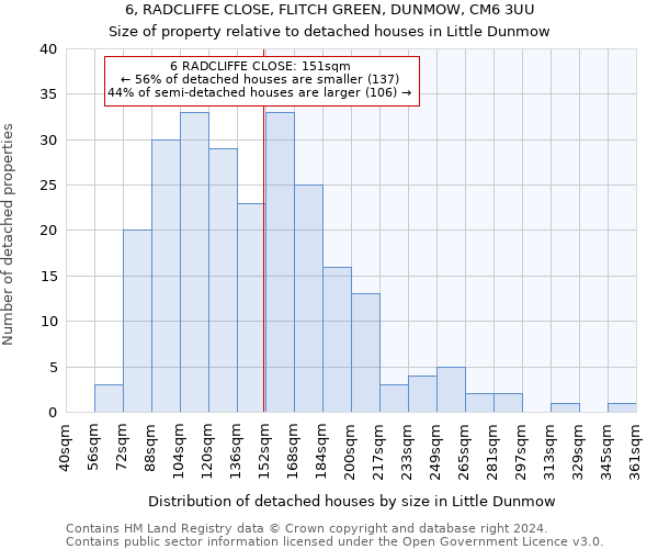 6, RADCLIFFE CLOSE, FLITCH GREEN, DUNMOW, CM6 3UU: Size of property relative to detached houses in Little Dunmow