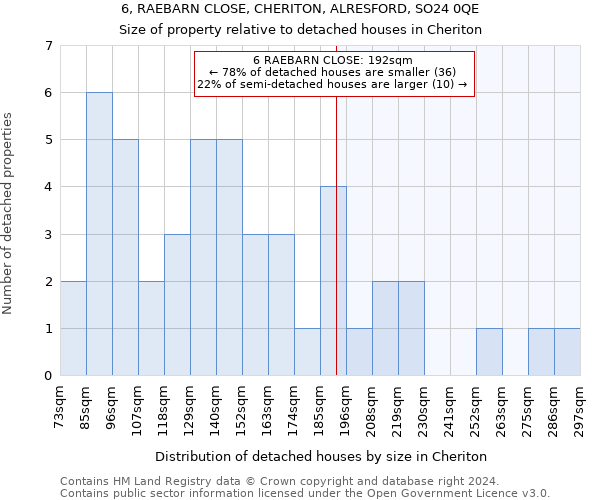 6, RAEBARN CLOSE, CHERITON, ALRESFORD, SO24 0QE: Size of property relative to detached houses in Cheriton