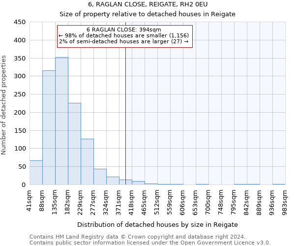 6, RAGLAN CLOSE, REIGATE, RH2 0EU: Size of property relative to detached houses in Reigate