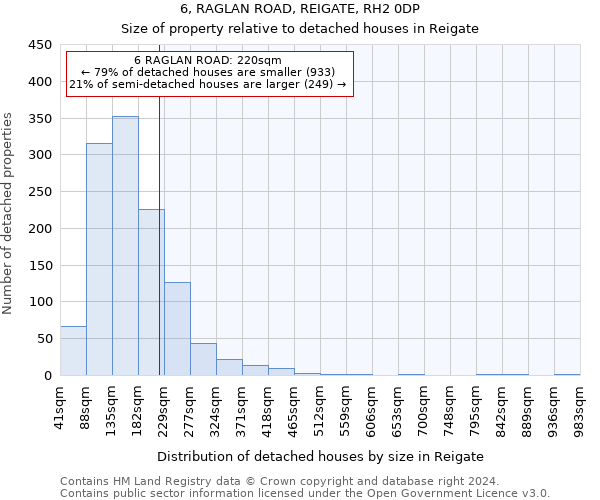 6, RAGLAN ROAD, REIGATE, RH2 0DP: Size of property relative to detached houses in Reigate