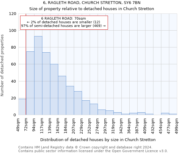 6, RAGLETH ROAD, CHURCH STRETTON, SY6 7BN: Size of property relative to detached houses in Church Stretton