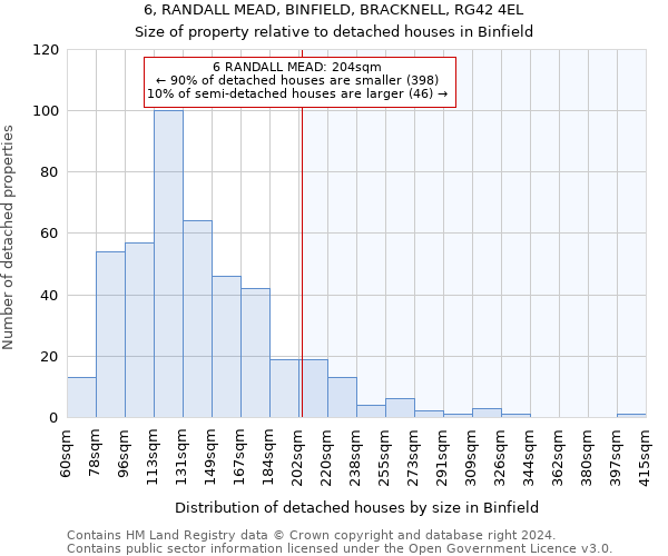 6, RANDALL MEAD, BINFIELD, BRACKNELL, RG42 4EL: Size of property relative to detached houses in Binfield