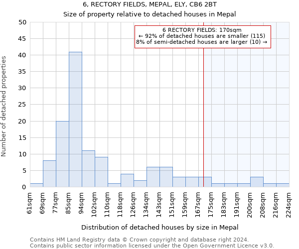 6, RECTORY FIELDS, MEPAL, ELY, CB6 2BT: Size of property relative to detached houses in Mepal