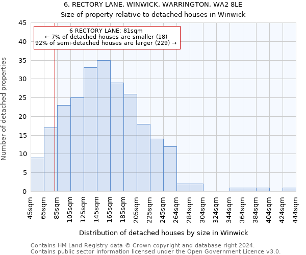 6, RECTORY LANE, WINWICK, WARRINGTON, WA2 8LE: Size of property relative to detached houses in Winwick