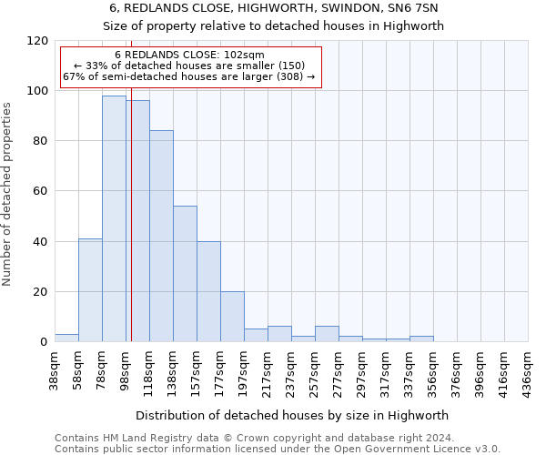 6, REDLANDS CLOSE, HIGHWORTH, SWINDON, SN6 7SN: Size of property relative to detached houses in Highworth