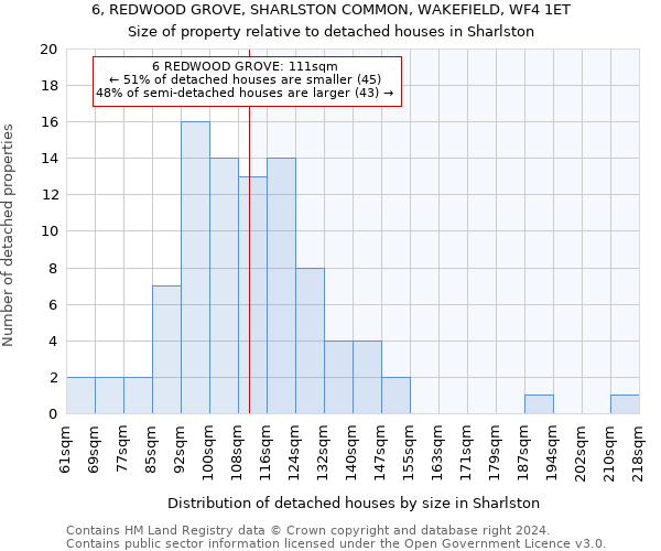 6, REDWOOD GROVE, SHARLSTON COMMON, WAKEFIELD, WF4 1ET: Size of property relative to detached houses in Sharlston
