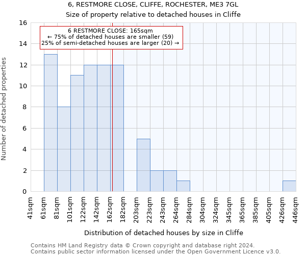 6, RESTMORE CLOSE, CLIFFE, ROCHESTER, ME3 7GL: Size of property relative to detached houses in Cliffe