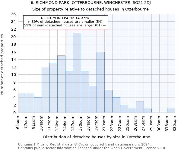6, RICHMOND PARK, OTTERBOURNE, WINCHESTER, SO21 2DJ: Size of property relative to detached houses in Otterbourne
