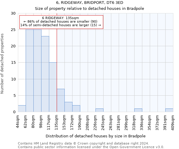 6, RIDGEWAY, BRIDPORT, DT6 3ED: Size of property relative to detached houses in Bradpole