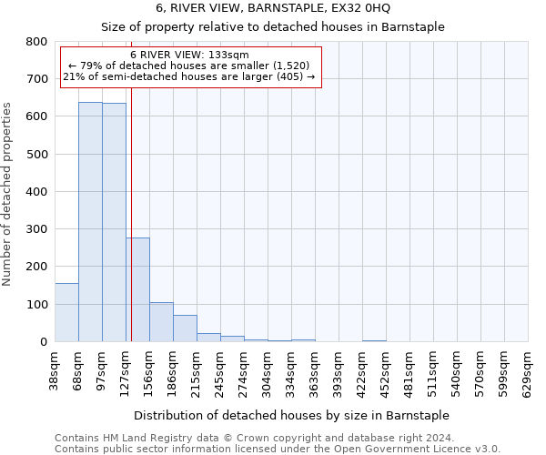 6, RIVER VIEW, BARNSTAPLE, EX32 0HQ: Size of property relative to detached houses in Barnstaple