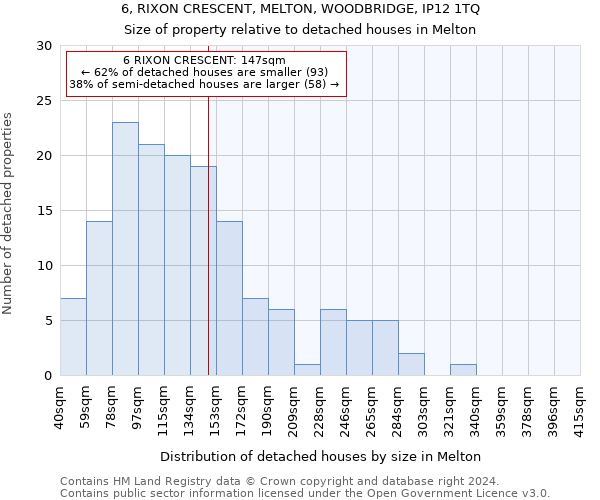 6, RIXON CRESCENT, MELTON, WOODBRIDGE, IP12 1TQ: Size of property relative to detached houses in Melton