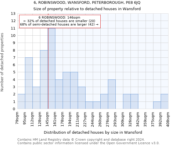 6, ROBINSWOOD, WANSFORD, PETERBOROUGH, PE8 6JQ: Size of property relative to detached houses in Wansford