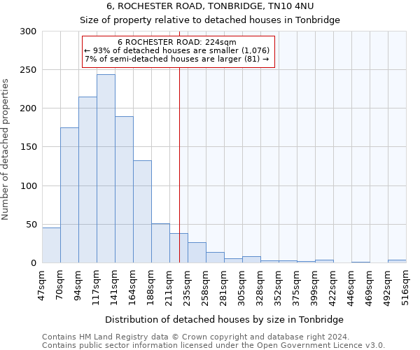 6, ROCHESTER ROAD, TONBRIDGE, TN10 4NU: Size of property relative to detached houses in Tonbridge