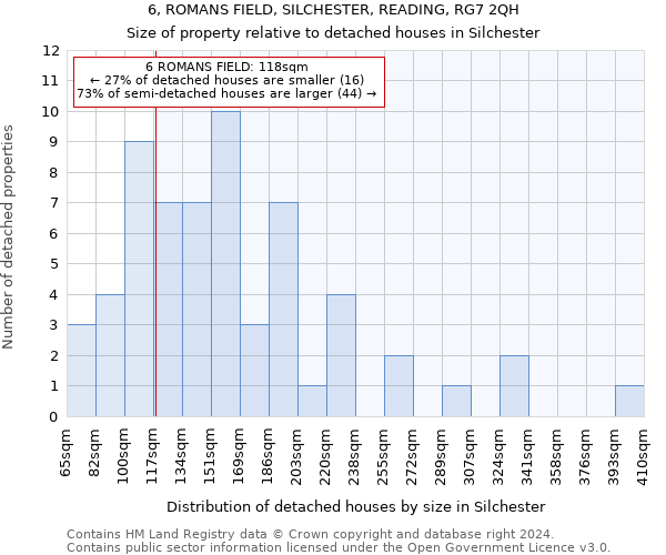 6, ROMANS FIELD, SILCHESTER, READING, RG7 2QH: Size of property relative to detached houses in Silchester