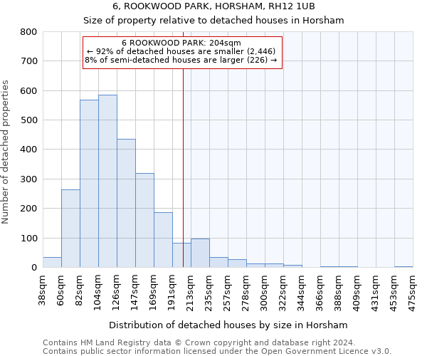 6, ROOKWOOD PARK, HORSHAM, RH12 1UB: Size of property relative to detached houses in Horsham