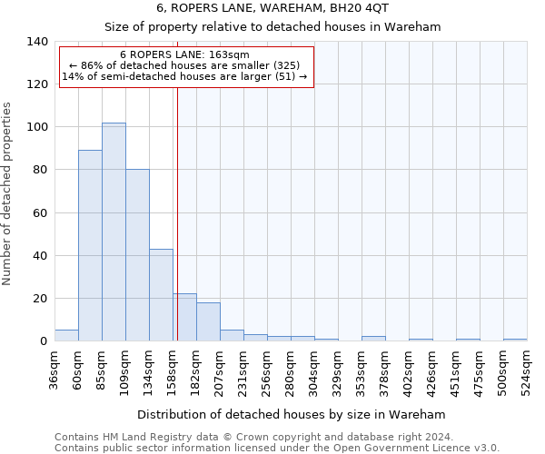 6, ROPERS LANE, WAREHAM, BH20 4QT: Size of property relative to detached houses in Wareham