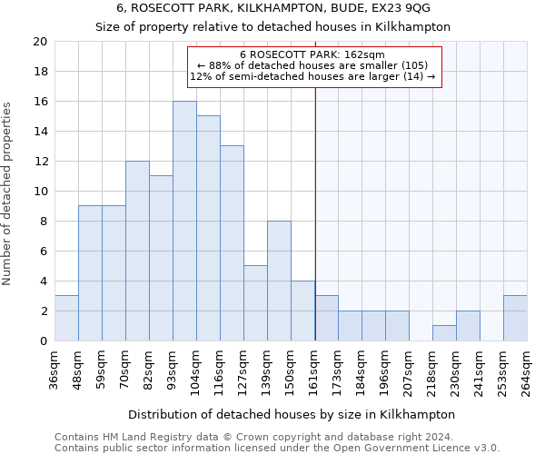 6, ROSECOTT PARK, KILKHAMPTON, BUDE, EX23 9QG: Size of property relative to detached houses in Kilkhampton
