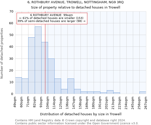 6, ROTHBURY AVENUE, TROWELL, NOTTINGHAM, NG9 3RQ: Size of property relative to detached houses in Trowell