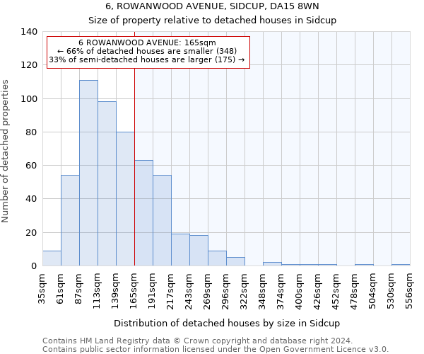 6, ROWANWOOD AVENUE, SIDCUP, DA15 8WN: Size of property relative to detached houses in Sidcup