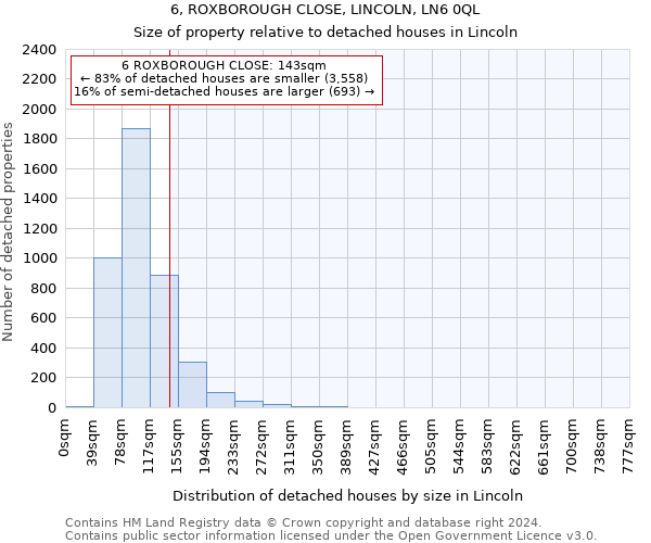 6, ROXBOROUGH CLOSE, LINCOLN, LN6 0QL: Size of property relative to detached houses in Lincoln