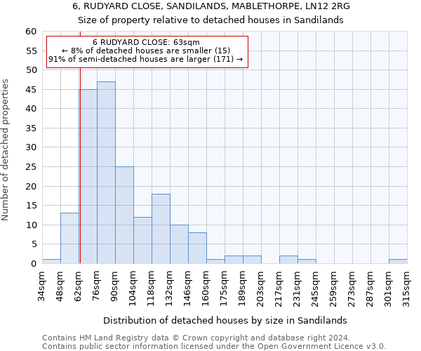 6, RUDYARD CLOSE, SANDILANDS, MABLETHORPE, LN12 2RG: Size of property relative to detached houses in Sandilands
