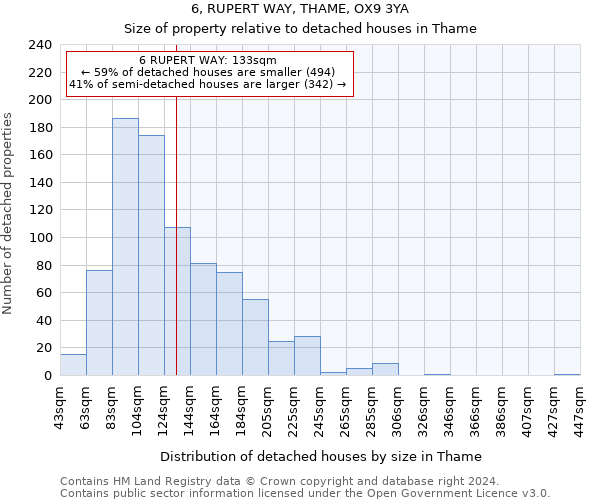 6, RUPERT WAY, THAME, OX9 3YA: Size of property relative to detached houses in Thame