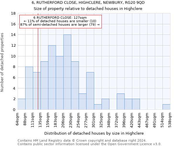 6, RUTHERFORD CLOSE, HIGHCLERE, NEWBURY, RG20 9QD: Size of property relative to detached houses in Highclere