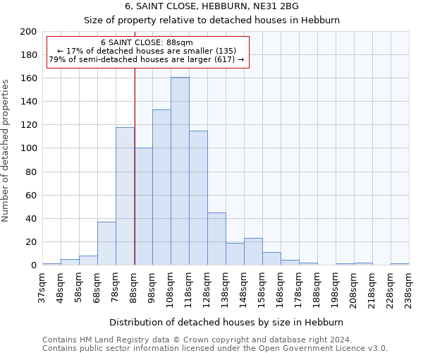 6, SAINT CLOSE, HEBBURN, NE31 2BG: Size of property relative to detached houses in Hebburn