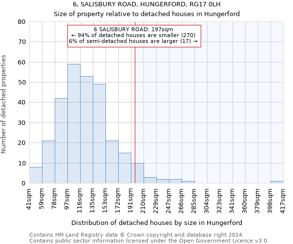 6, SALISBURY ROAD, HUNGERFORD, RG17 0LH: Size of property relative to detached houses in Hungerford