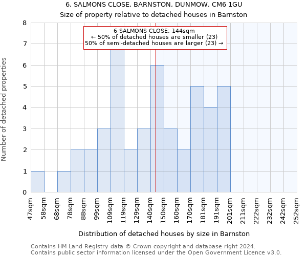 6, SALMONS CLOSE, BARNSTON, DUNMOW, CM6 1GU: Size of property relative to detached houses in Barnston