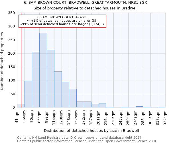 6, SAM BROWN COURT, BRADWELL, GREAT YARMOUTH, NR31 8GX: Size of property relative to detached houses in Bradwell