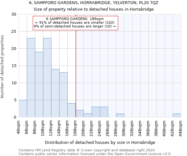 6, SAMPFORD GARDENS, HORRABRIDGE, YELVERTON, PL20 7QZ: Size of property relative to detached houses in Horrabridge