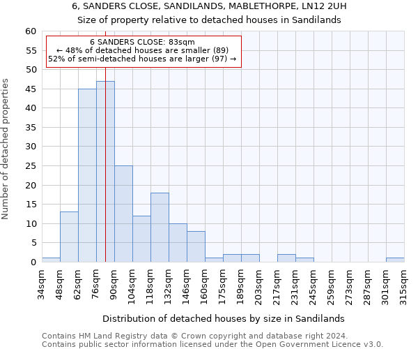 6, SANDERS CLOSE, SANDILANDS, MABLETHORPE, LN12 2UH: Size of property relative to detached houses in Sandilands