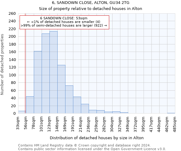 6, SANDOWN CLOSE, ALTON, GU34 2TG: Size of property relative to detached houses in Alton