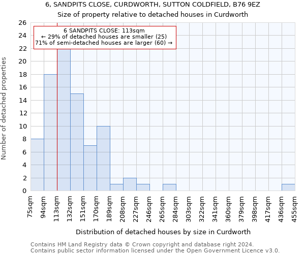 6, SANDPITS CLOSE, CURDWORTH, SUTTON COLDFIELD, B76 9EZ: Size of property relative to detached houses in Curdworth