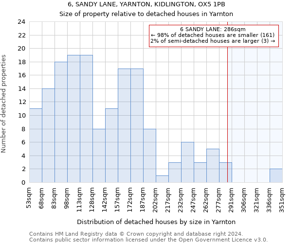 6, SANDY LANE, YARNTON, KIDLINGTON, OX5 1PB: Size of property relative to detached houses in Yarnton